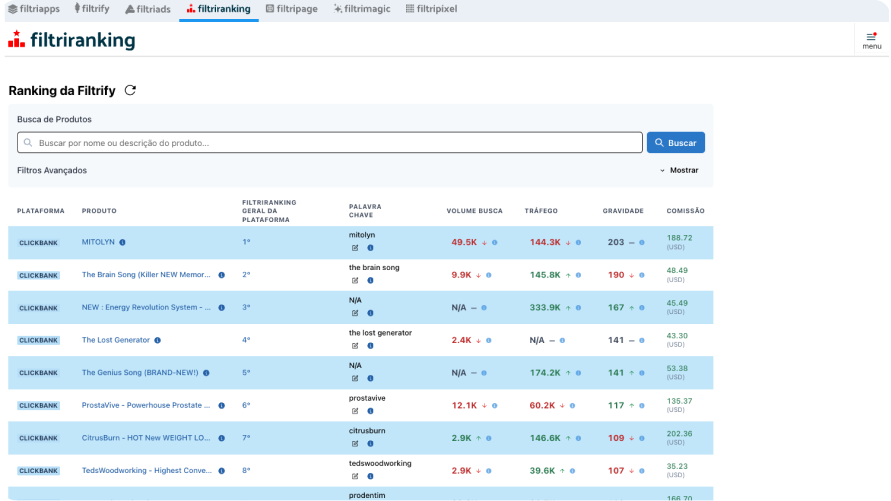 Screenshot do Ranking de Produtos